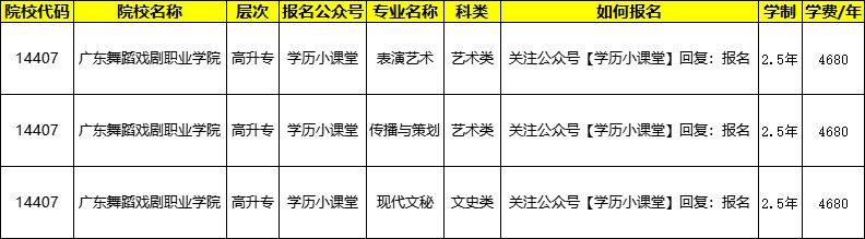 元宝娱乐网址-第八届广东省中老年舞蹈展演终评入围作品名单出炉