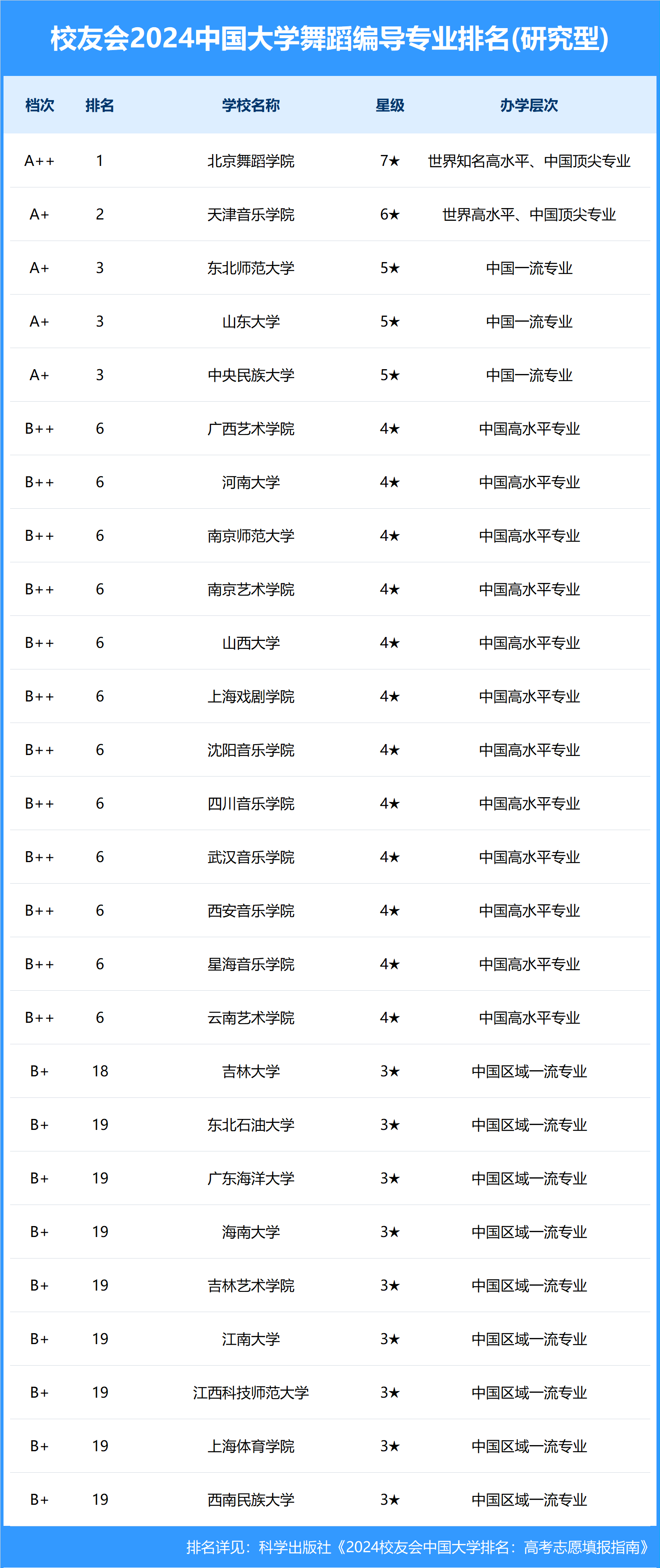 千亿购彩票官方下载-北京舞蹈学院开放70部中小型作品授权，这些经典作品将在全国上演