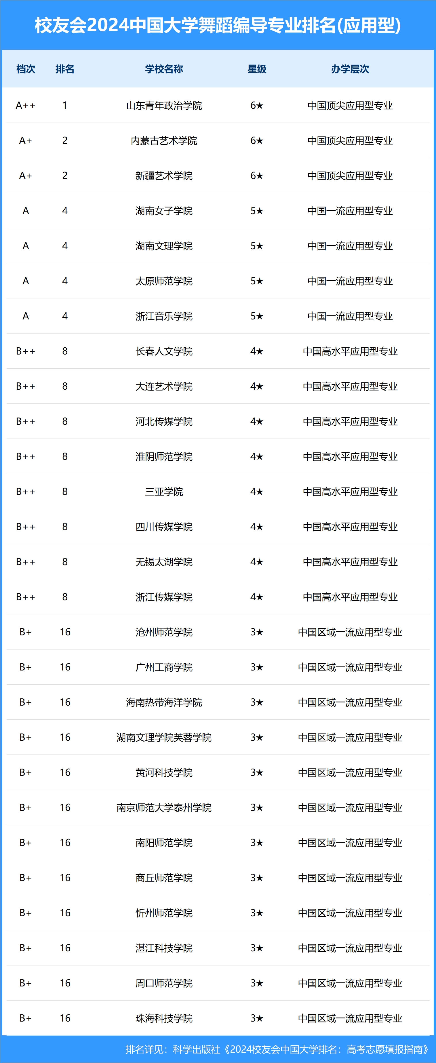 779彩彩票最新安卓版-校友会2024中国大学排名-北京舞蹈学院专业排名