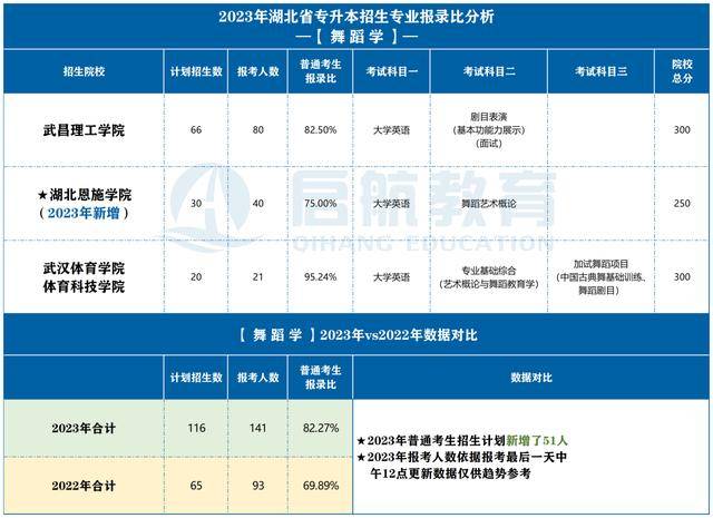 DIII彩乐园下架了吗-湖北人工智能学院首课惊艳：企业家携舞蹈机器人亮相！