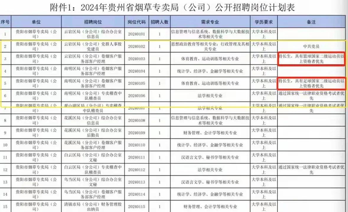 大通国际官网彩票网站-美育之光照亮童心之旅！第四届贵州省少儿优秀舞蹈作品展演举行