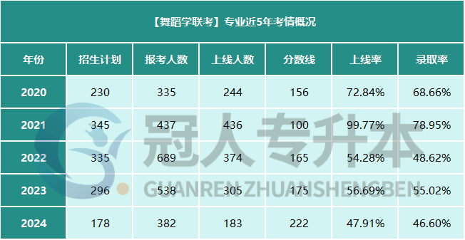 添彩满赔率-第三届河北省体育舞蹈分站赛（廊坊站）暨2024年廊坊市体育舞蹈城市公开赛火热开赛