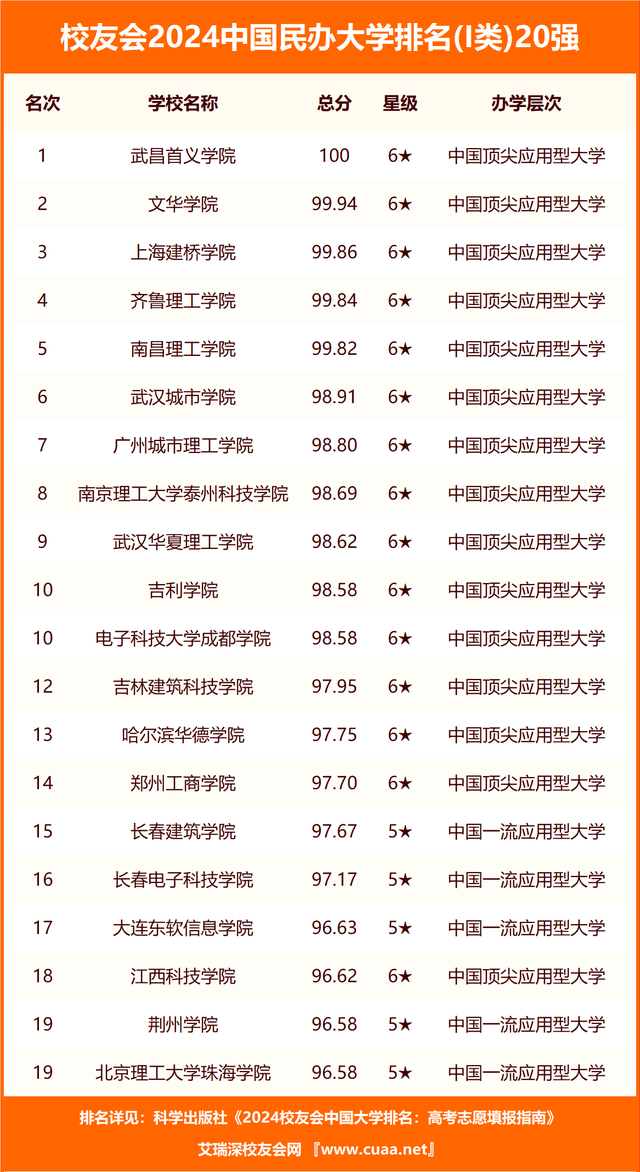 澳洲十计划网页版-【上海市舞蹈学校 喜报】好艺考教育17人通过专业总复试！