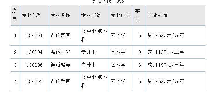 779彩彩票最新安卓版-校友会2024中国大学排名-北京舞蹈学院专业排名