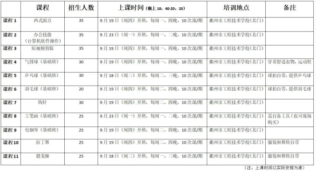 凤凰平台正常登录网站-19门公益课程！健身操、拉丁舞、工笔画、办公技能……助你技能点满，快来选→